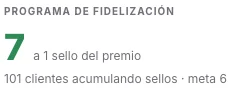 El bloque Programa de fidelización del panel de Foodia, con datos de ejemplo: 7 clientes a 1 sello del premio y 101 clientes acumulando sellos, con meta de 6.